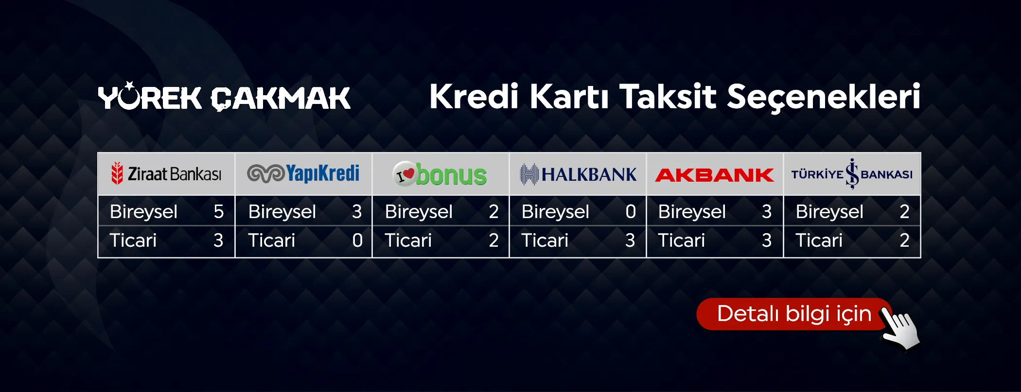Kredi Kartı Taksit Seçenekleri